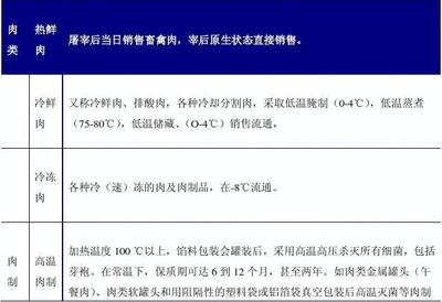 2015年中國(guó)肉制品加工行業(yè)現(xiàn)狀及其前景預(yù)測(cè)分析