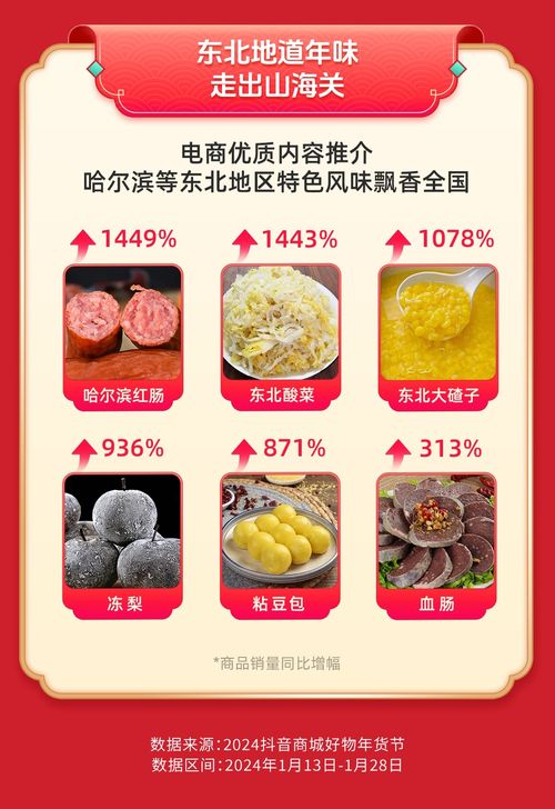 東北年貨闖關(guān)東 紅腸酸菜凍梨銷(xiāo)量激增，抖音電商助力東北味飄向全國(guó)
