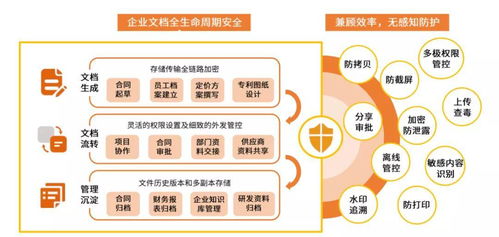 喜報 | 艾媒咨詢 360億方云榮登國內企業云盤第一梯隊榜首，引領企業管理數字化新浪潮