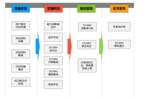 DCMM數(shù)據(jù)管理能力成熟度模型 企業(yè)數(shù)字化轉(zhuǎn)型的管理咨詢(xún)利器