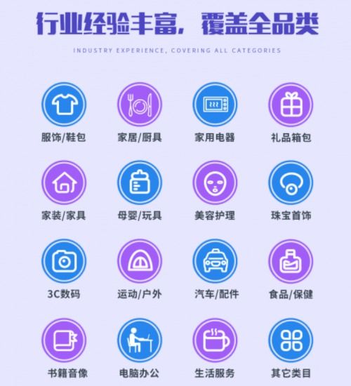 廣州航翰企業(yè)管理 專(zhuān)業(yè)電商運(yùn)營(yíng)方案服務(wù)商，引領(lǐng)企業(yè)決勝海外電商新藍(lán)海