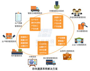 農(nóng)產(chǎn)品溯源智慧管理系統(tǒng) 企業(yè)管理咨詢(xún)的新維度